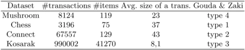 Table 2. Data sets used in the experiments.