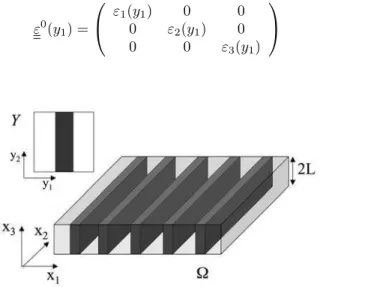 Fig. 3. Schematic of the 1D photonic crystal. The inset shows the basic cell Y .