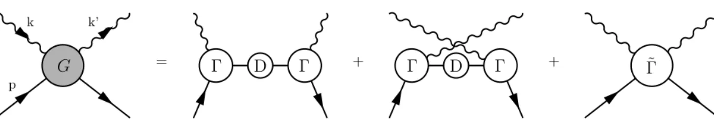 Figure S5: Decomposition of the four-point vertex into 1PI parts.