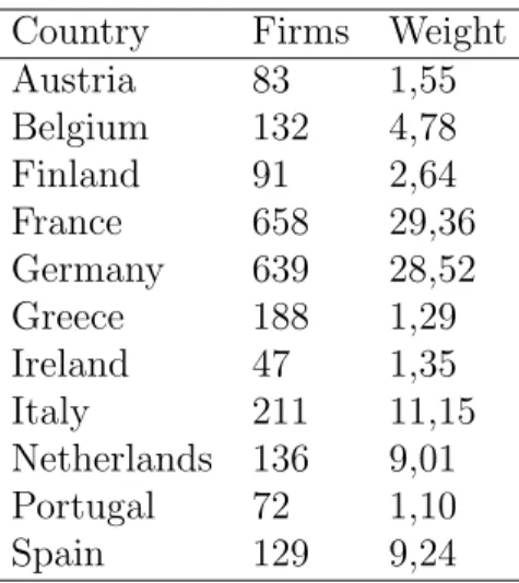 Table A.1: Summary statistics for E.U sample
