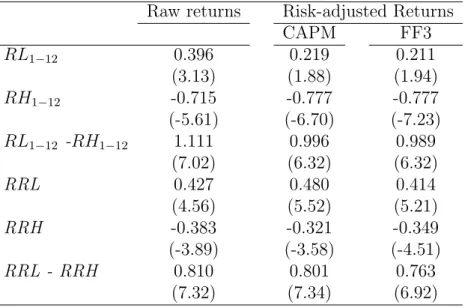 Table B.3: Pairwise comparisons