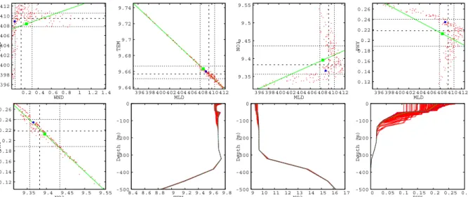 Fig. 5. Same as Fig. 3 but for the INDIA (25 ◦ W/55 ◦ N) station.