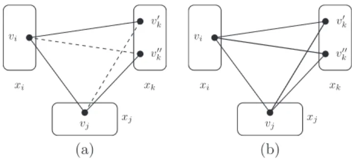 Figure 1 – (a) Un triangle cass´e (v i , v j , v k ′ , v k ′′ ). (b) Un triangle non cass´e (v i , v j , v ′ k , v k ′′ ) et satisfaisant donc la propri´et´e BTP.