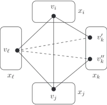 Figure 2 – Un triangle l´eg`erement cass´e car (v ′ k , v ℓ ) ∈ / R(C kℓ ) et (v k ′′ , v ℓ ) ∈/ R(C kℓ ).
