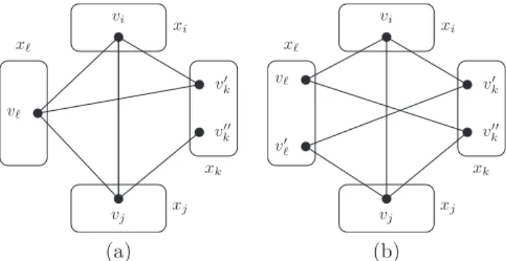 Figure 6 – (a) Deux valeurs v k ′ et v ′′ k qui ne satis- satis-font pas la 1-wBTP mais l’instance satisfait 3-BTP.