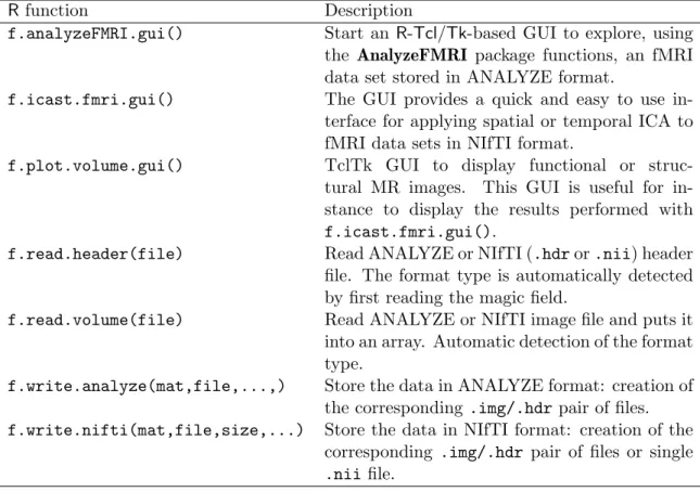 Table 1: Seven main functions of our package with their description.