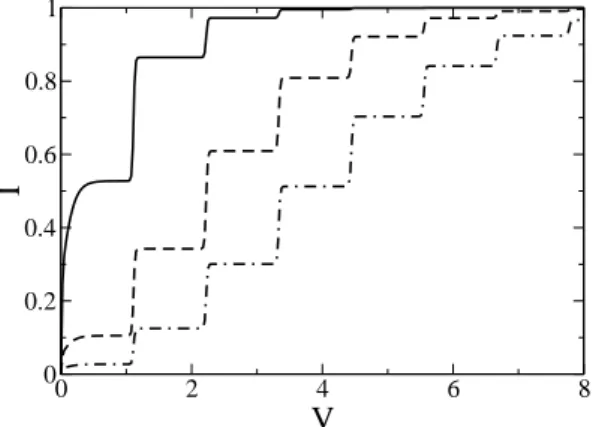 Fig. 3 shows the I(V ) characteristics for different α’s assuming small c l = 0.1, so that the polaron level lies closer to µ r 