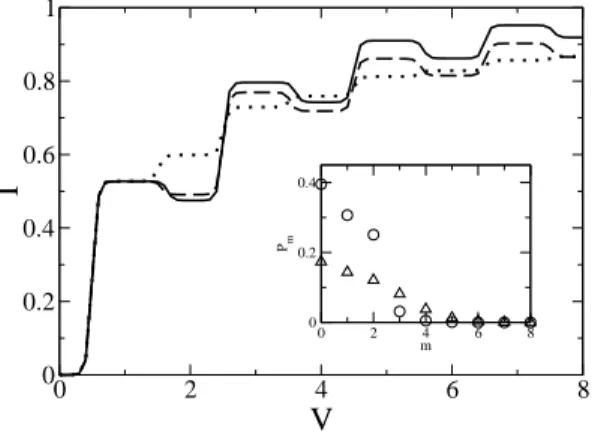 FIG. 14: For α = 0.8, T = 0.02, E = 0.25, c l = 0.5: Γ l /Γ r = 10 −2 (solid), 0.1 (dashed) and 1 (dotted)