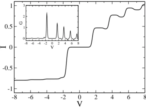 FIG. 18: The case α = 0.7, c l = 0.5, E = 0.8, T = 0.04, s = 0.1.