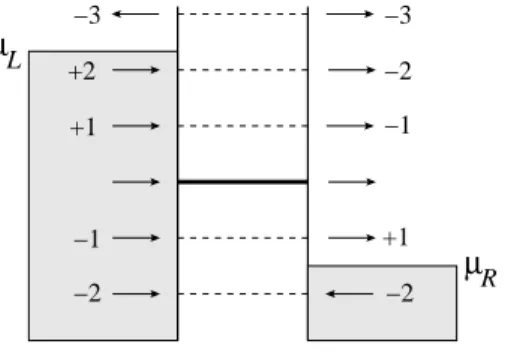 FIG. 2: Energy-level diagram for the case M = 1 and N = 2; the arrows show possible channels for electrons to tunnel onto/from the dot with changing (indicated by numbers) the phonon occupancy; µ l − µ r = V
