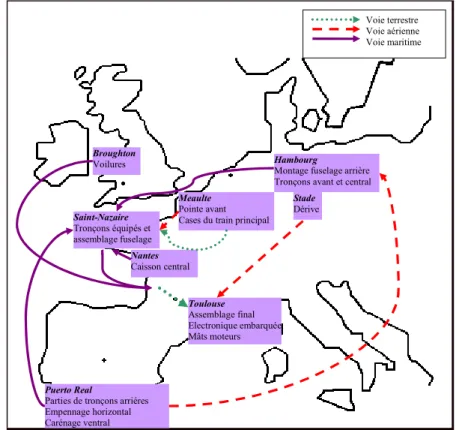 Figure 1 Le transport (simplifié) des éléments de l’A380 par voies maritime, aérienne et terrestre  Toulouse  Assemblage final  Electronique embarquée  Mâts moteursSaint-Nazaire Tronçons équipés et assemblage fuselageMeaulte Pointe avant   Cases du train p