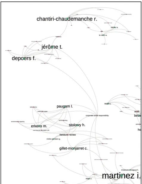 Figure  5  :  un  exemple  de  communauté  arborescente  organisée  autour  d’une  thématique  pivot  qui  est  la 