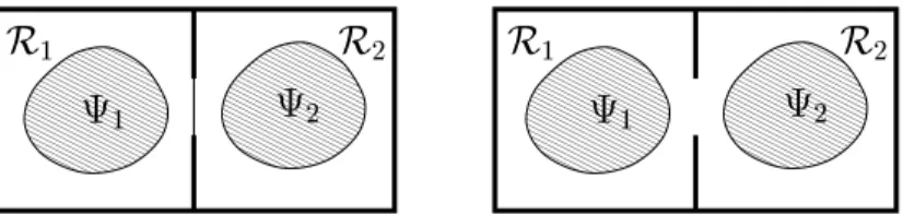 Figure 2: Thermal contact and open gate between R 1 and R 2 .