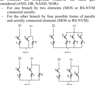 Fig. 3.  Schematic  of  the  four  possible  AND  gate  architectures  (Arch.1  to  Arch