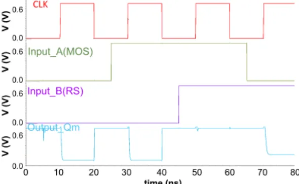 Fig. 8.  Transient simulation for simplified AND logic structure [Arch.sc, Fig. 