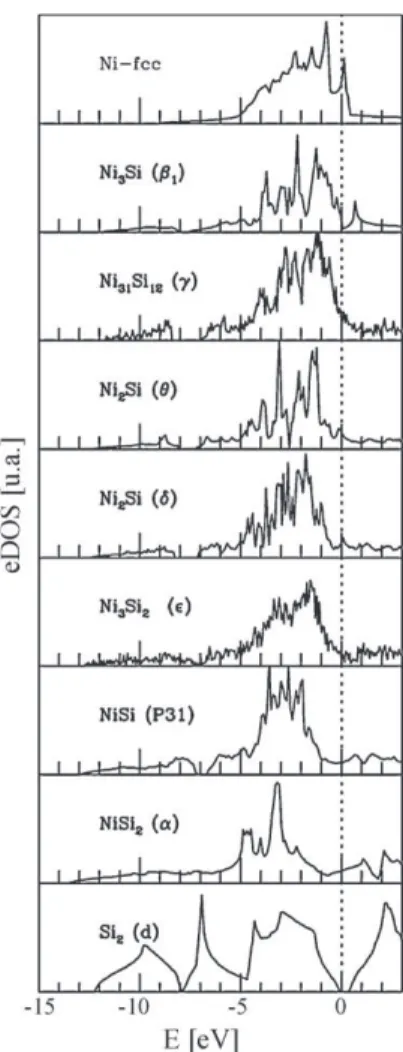 Fig. 5. Symbolic representation of «-Ni 3 Si 2 .