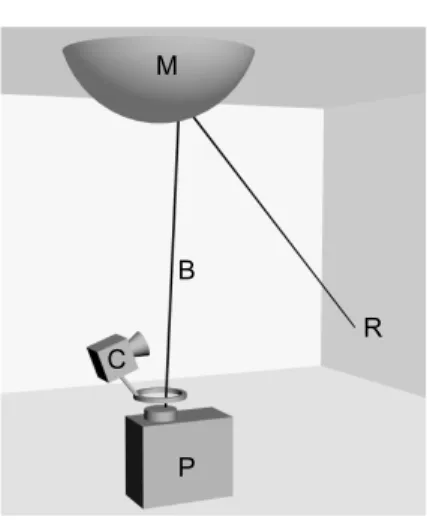 Figure 1: Principe du système de projection Catopsys. Le projecteur (P) pointe vers le miroir (M)