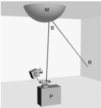 Figure 1: The Catopsys projection system. A projector (P) aims at a convex mirror (M)