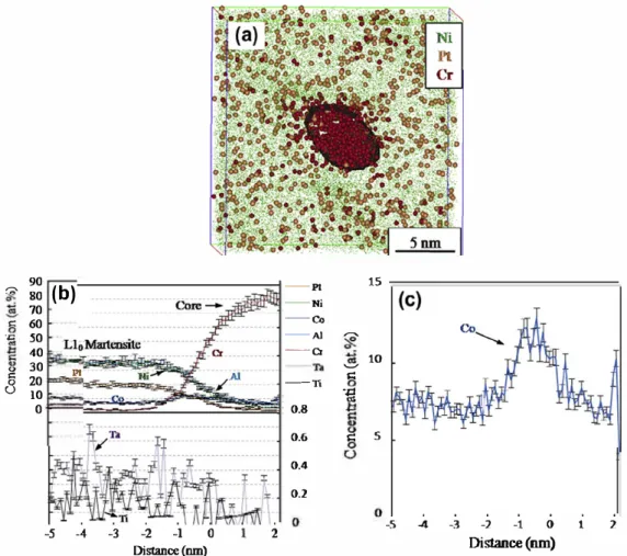 Fig. 1  a shows the cross section microstructure of this Pt modi  fied  NiCoCrAIYTa  bond  coating