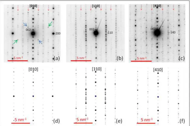 Figure 3 Experimental PED patterns along [010] (a), [110] (b), [410] (c) and the respective simulated patterns (d,e,f) using the known Ce 10 W 22 O 81  structure [7]