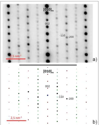Figure 6 Experimental (a) and simulated (b) ED pattern along [010] m   indexed in the monoclinic superstructure