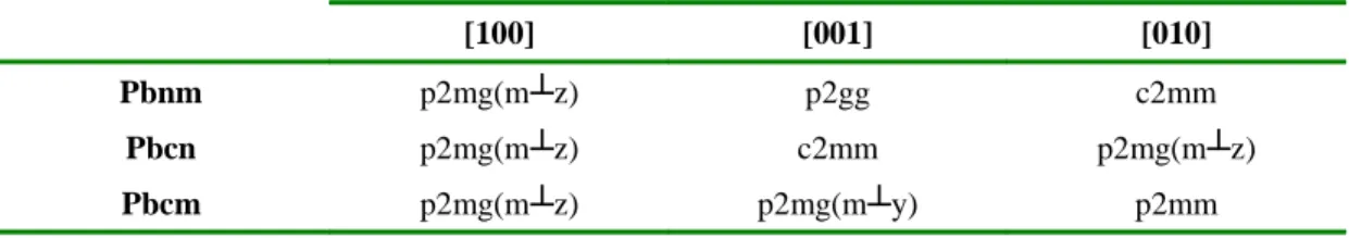 Table 3 Planar symmetries for three orthorhombic space groups and main orientations. 
