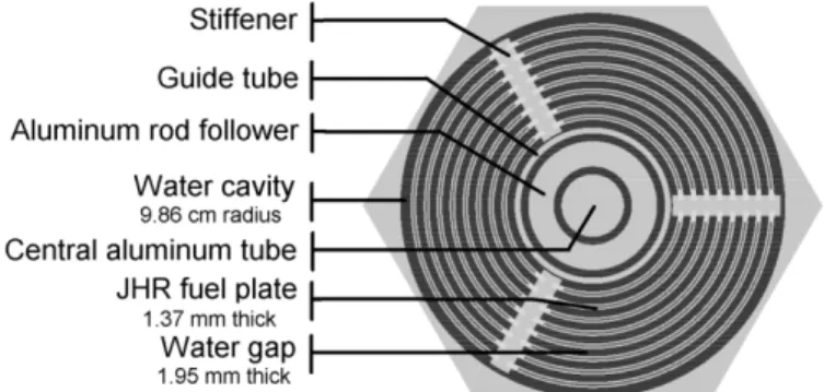 Fig. 6.  Radial cross section of the JHR-assembly cell. 