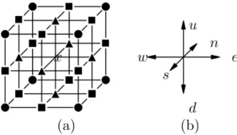 Figure 1: (a) The 6-, 18-, and 26-neighbors of x are respectively represented by black triangles, black squares, and black discs