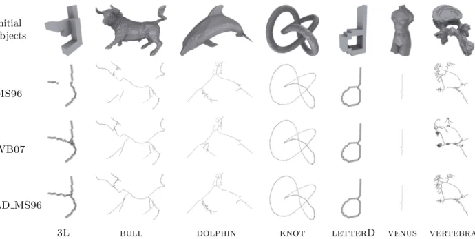 Table 1: Comparison between MS96 , WB07 and LD MS96 applied to the 7 objects depicted in Fig