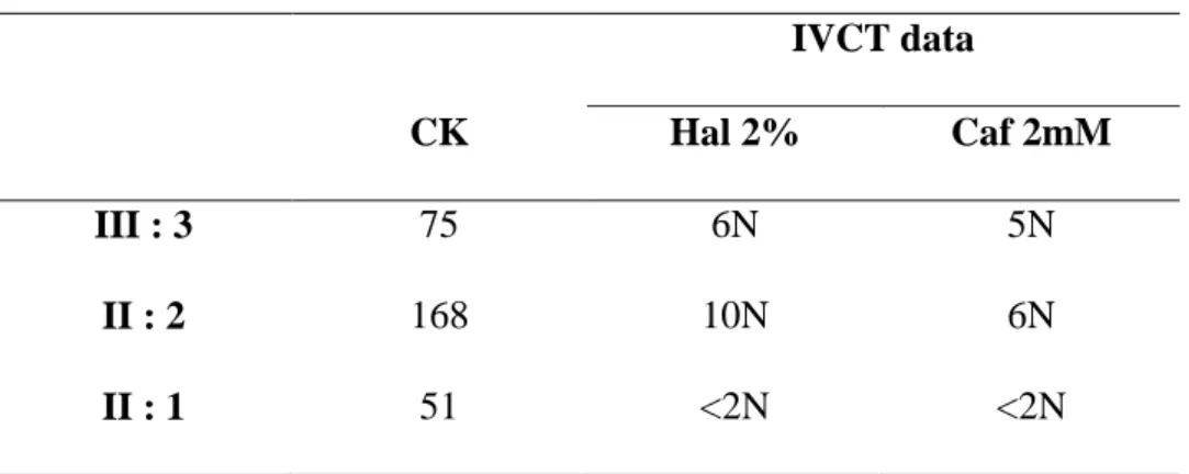 Table 1 – Analysis of patients 