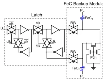 Figure  2.  Flip-Flop  architecture  with  a  back-up  module  based  on  FeRAM  memory  for  energy  harvesting application (redrawn from  [7] ).