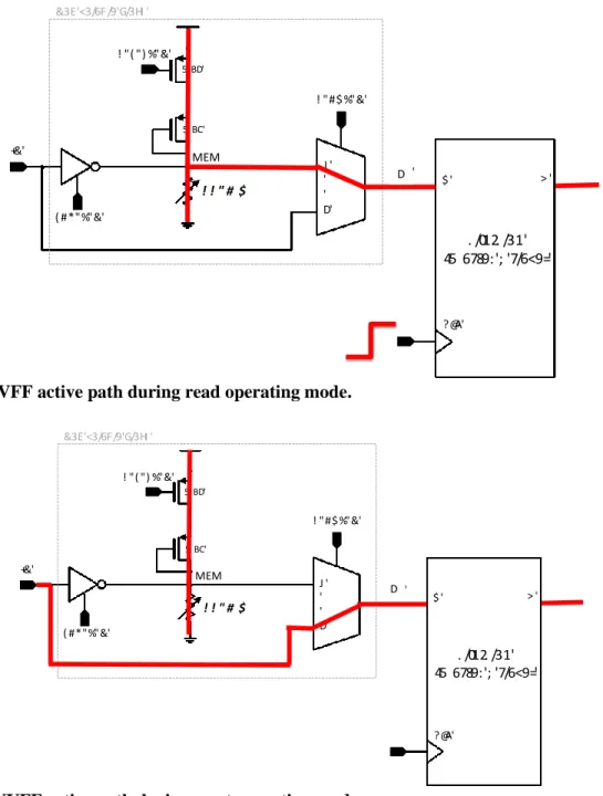 Figure 9. RNVFF active path during read operating mode.