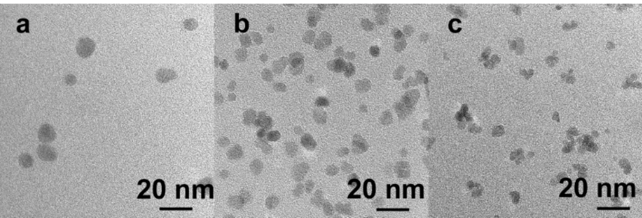 Figure 1:  TEM images of well dispersed Co x Fe 3-x O 4  nanoparticles, for different cobalt amount x and different  quantity of precursors m p : a) x=0.6, m p =5g; b) x=1, m p =1g; c) x=1.8, m p =1g