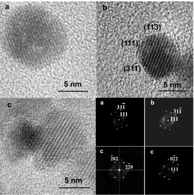Figure  4:  HREM  images  of  nanoparticles,  a)  nearly  spherical  Co 0.6 Fe 2.4 O 4  nanoparticle,  oriented  [ 1 2 1 ]  (see  FFT a)