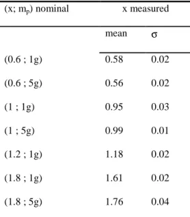 Table 2: Mean composition (with the standard deviation) of the Co x Fe 3-x O 4  powders, obtained by EDS analyses 