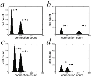 Table 1: Main parameters used for the simulation (Iglesias et al., 2005).