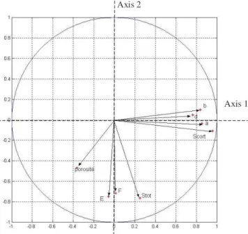 Table 1. Descriptive statistics, geometric measurements and compressive strength.