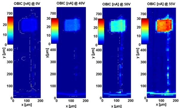 Figure 7: 2D OBIC cartographies of avalanche diodes for several reverse voltages (0, 40, 50, 55 V; step displacement in both  directions x and y is fixed 10 µm).