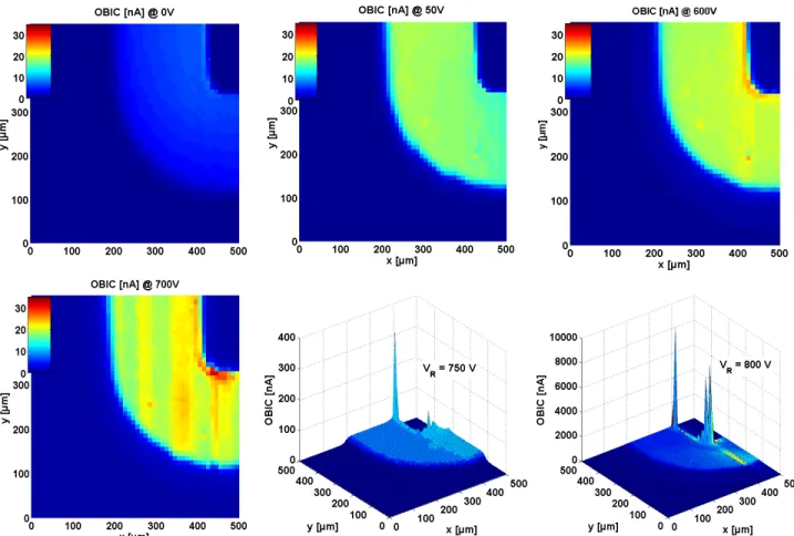 Figure 8: OBIC cartographies on P + /N/N +  diodes for several reverse voltages. At 750 and 800 V, 2D representation is replaced by a  3D representation in order to better visualize the peak of currents (step displacement in both directions x and y is fixe