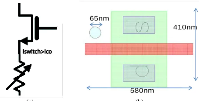 Figure 1.  Conventional access approach based on 1Transistor and 1 resistive  memory  cell