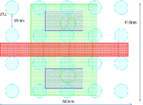 Figure 2.  The  layout  implementation  promises  the  best  area  efficiency,  where the die area per storage bit is 2F 2  and the selection transistor is shared  by a number of MTJs associated in the same word (e.g