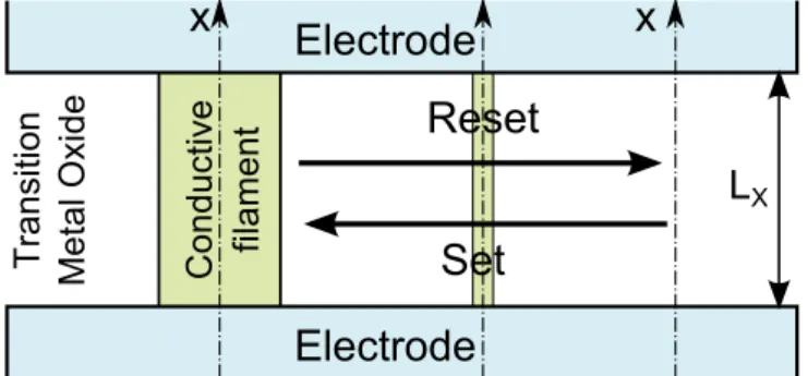 Figure 2 depicts the proposed model for the switchable MIM structure.