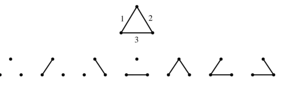 FIG. 5: The complete graph over 3 vertices, and its 7 forests, matching the 7 terms in (IV.5).