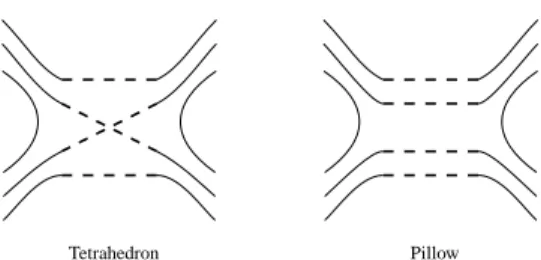 FIG. 6: Slicing the BFL vertices with an intermediate field σ over SU(2) 4 : the dashed lines are combined in the covariance C σ .