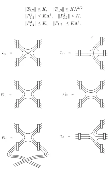 FIG. 3: The vertex operators. In the pillow case, the upper index labels the three different channels.
