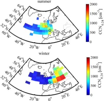 Fig. 6. CCN 0.24 concentrations with the air mass origin during sum- sum-mer (up) and winter (down)