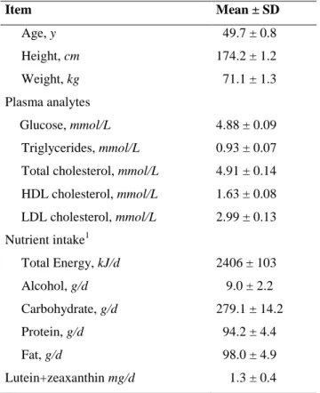Table 1 Characteristics and nutrient intake of the 29 male subjects enrolled in the clinical study 1
