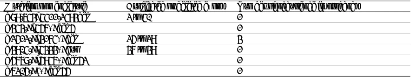 Table 4. List of large rearrangements identified in the DYSF gene 