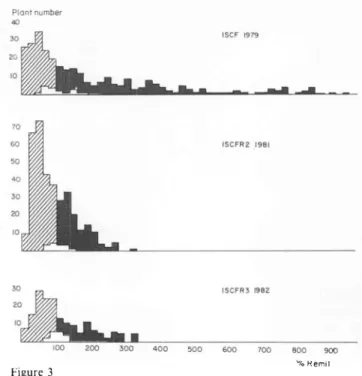 Figure  3  and table  lb  give  the results  for the main- main-tainer  population.  From  the first  to  the second  cycle  the improvement  was even more  spectacular  than  for the