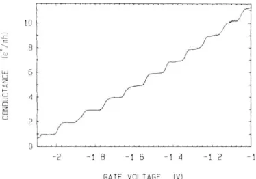 Figure 1.16 – Comportement de la conductance à travers un point quantique en fonction de la tension de grille appliquée [3].